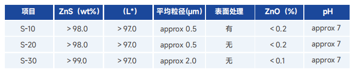 顏料硫化鋅